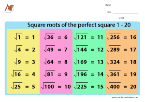 Square And Cube Root Worksheets Math Fun Worksheets