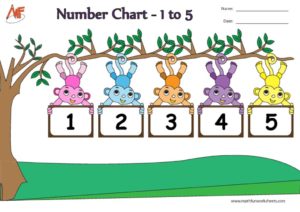 Number Charts upto 5