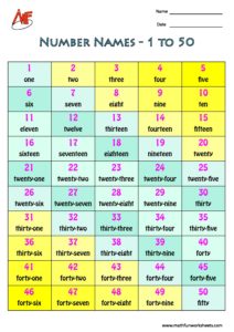 Number Names chart