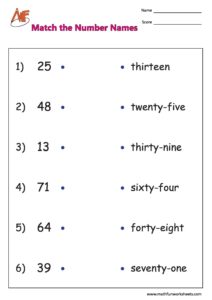 Number Names chart