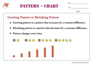 Pattern Charts