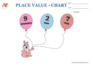 3 digit Place value Worksheet
