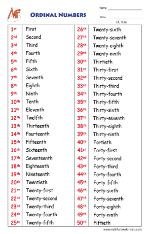 Ordinal Numbers 1 to 50