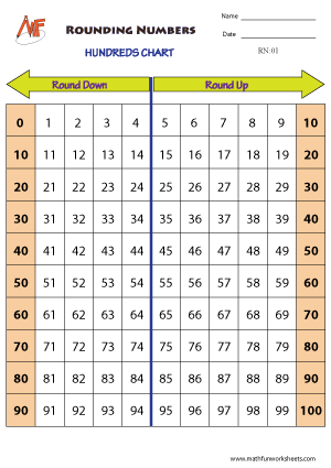 Rounding Numbers Charts