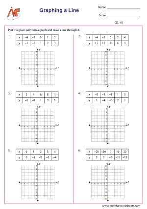 Graphing Lines