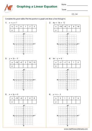 Graphing Lines