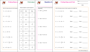 Point Slope Form