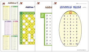 Addition Tables Worksheets