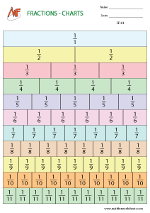 Representing fractions Worksheets