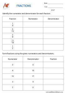 Representing fractions Worksheets