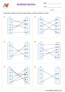 Identifying Functions Worksheets