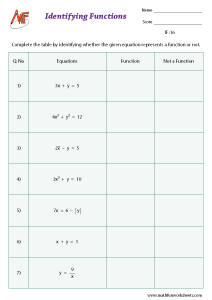 Identifying Functions Worksheets