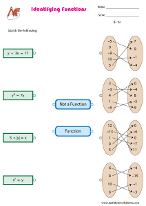 Identifying Functions Worksheets