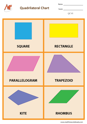 Identifying Quadrilaterals