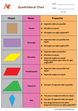 Identifying Quadrilaterals