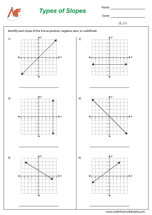 Slope Worksheets