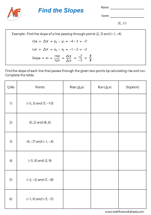 Slope Worksheets