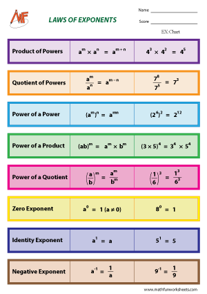 Exponents Worksheets